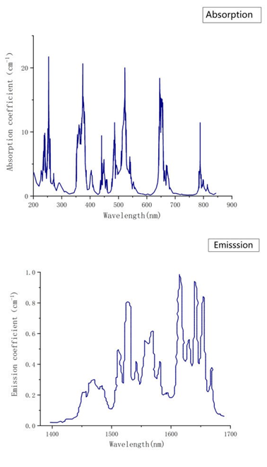 Nd YAG Crystal absorption coefficient